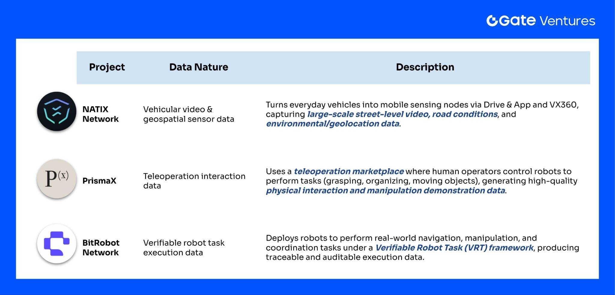 The Rise of the Machine Economy: How Web3 is Driving Robots from Tools to Autonomous Systems