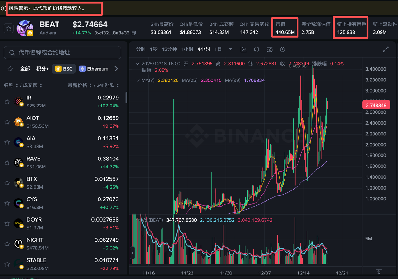 Five cryptocurrencies defied market trends and surged; which one is the next potential winner?