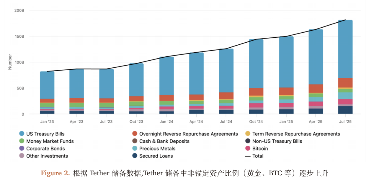 USDT rating controversy: S&P's 