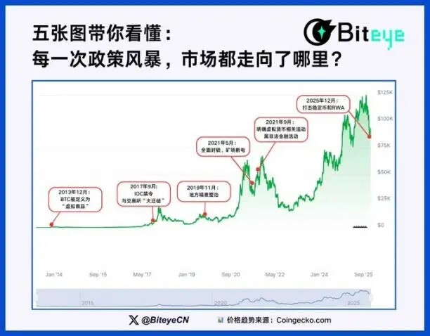 Weekly Editor's Picks (December 6-12)
