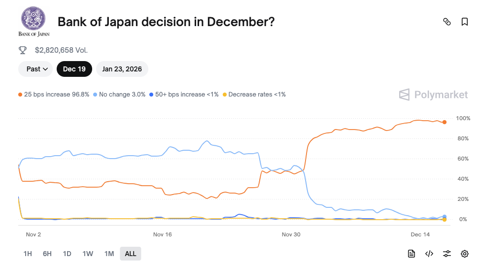 Is the crash just beginning? Three major 