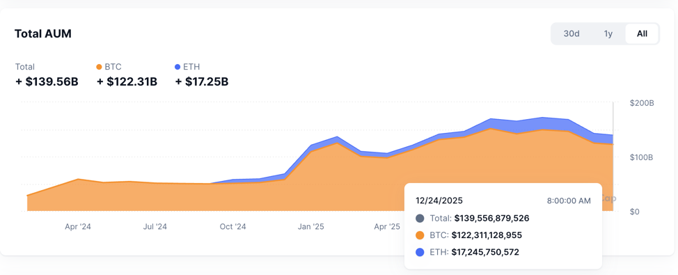 2025 Crypto Market In-Depth Report: Institutions, Stablecoins, and Regulation; 2025 Crypto Market Review and 2026 Outlook