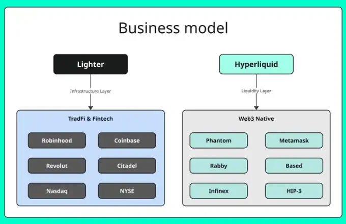 With TGE imminent, what is a reasonable valuation for Lighter?