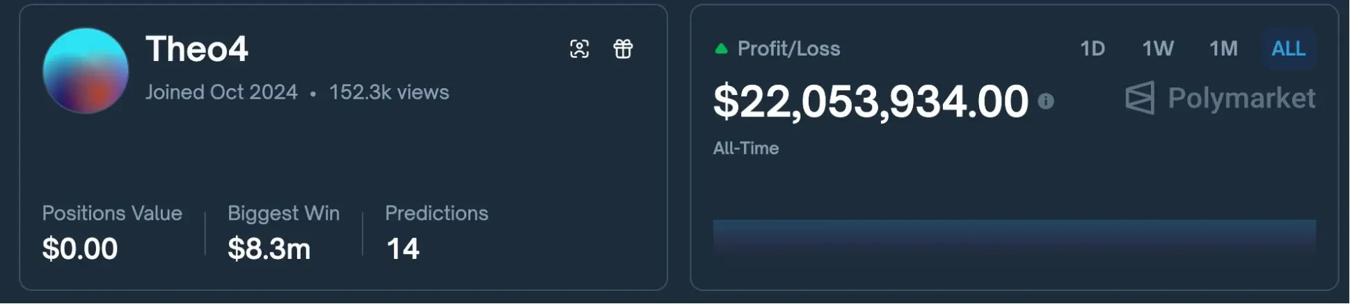 Polymarket 2025 Six Profit Models In-Depth Report: Starting with 95 Million On-Chain Transactions