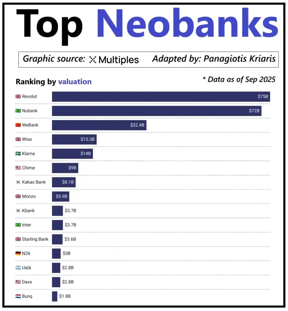Digital banks no longer make money from traditional banking; the real goldmine lies in stablecoins and identity verifica