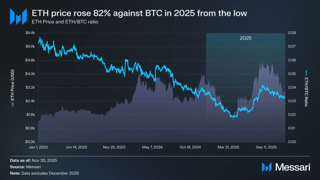 Ethereum's identity dilemma: Is it cryptocurrency, or a shadow of Bitcoin?
