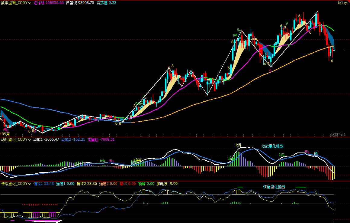 Bitcoin rally may have ended; be wary of correction risks | Invited Analysis