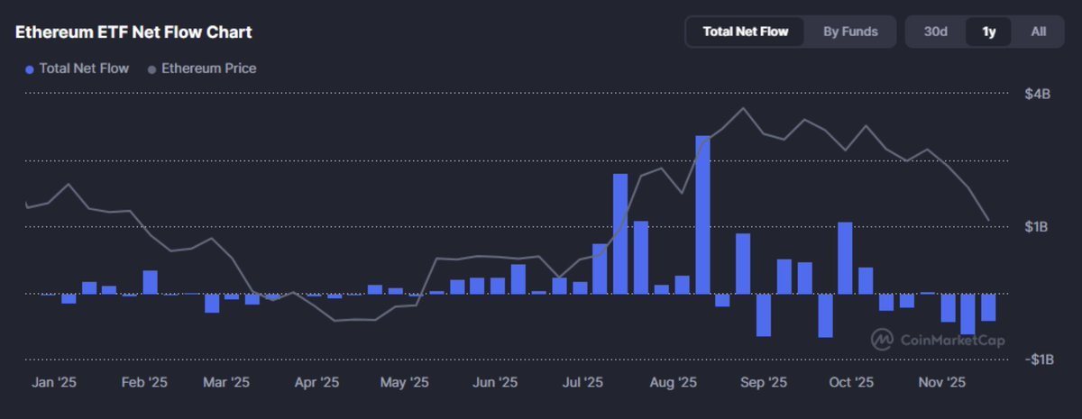 Crypto Coming of Age: 2025, a Restructuring of Institutions, Assets, and Regulation