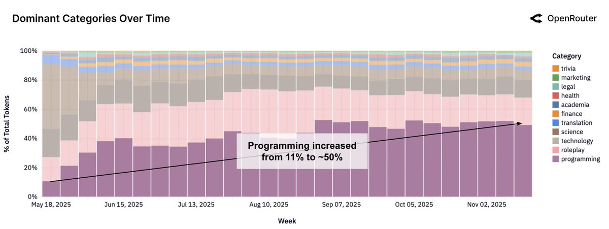 Vibe Coding may also be a new narrative for Web3.