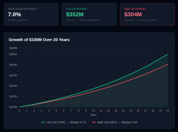 With fees dozens of times higher and still underperforming the market, what exactly are top hedge funds selling?
