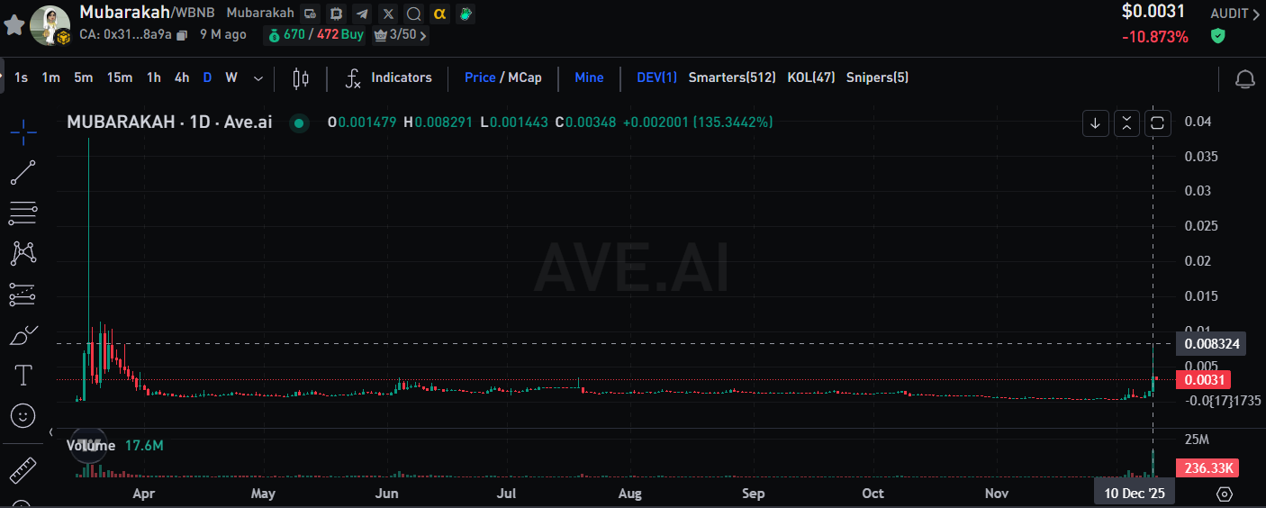 The hacking of Binance co-CEO He Yi's account reveals key security risks behind meme cryptocurrency manipulation.