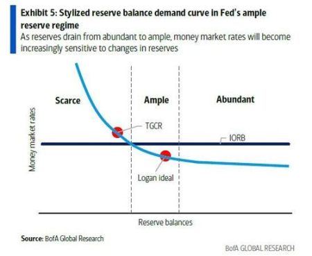 More than just interest rate cuts? Former New York Fed expert: Powell may announce a  billion bond-buying program.