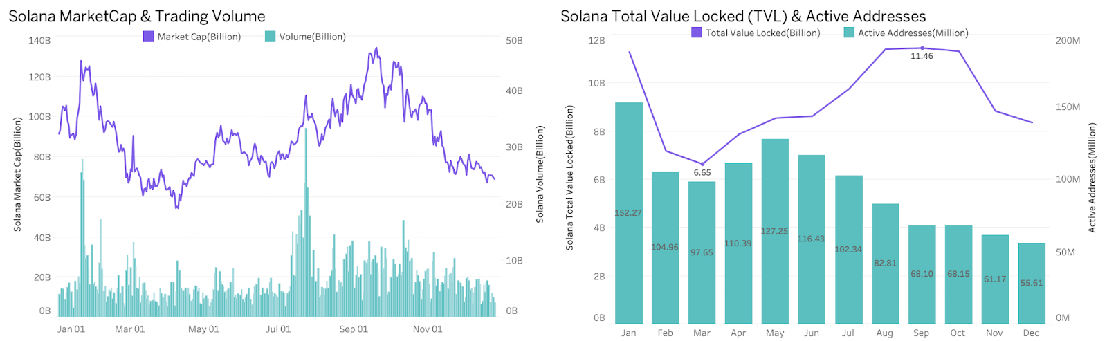Crypto2026 Outlook II. Macroeconomic Review and Forecast