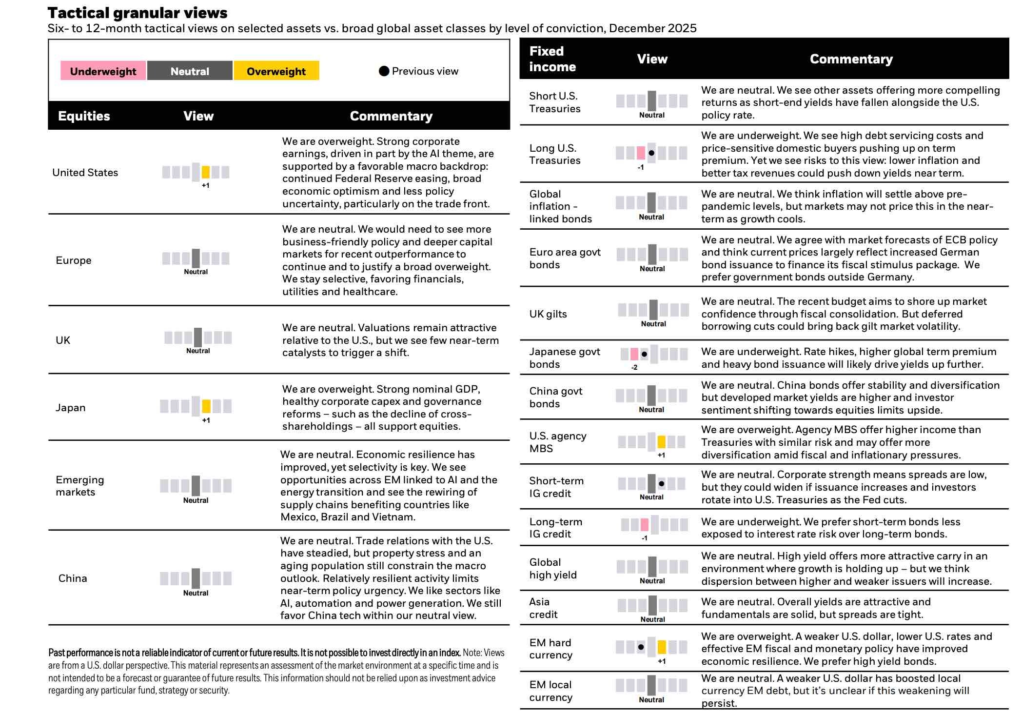 BlackRock's 2026 Investment Outlook: Can the AI Bubble-Driven Global Bull Market Sustain?