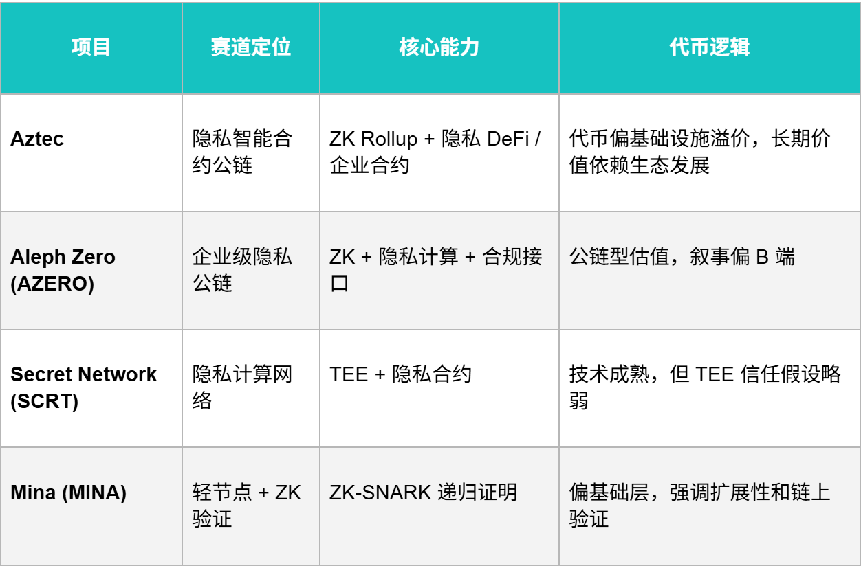 Crypto2026 Outlook II. Macroeconomic Review and Forecast