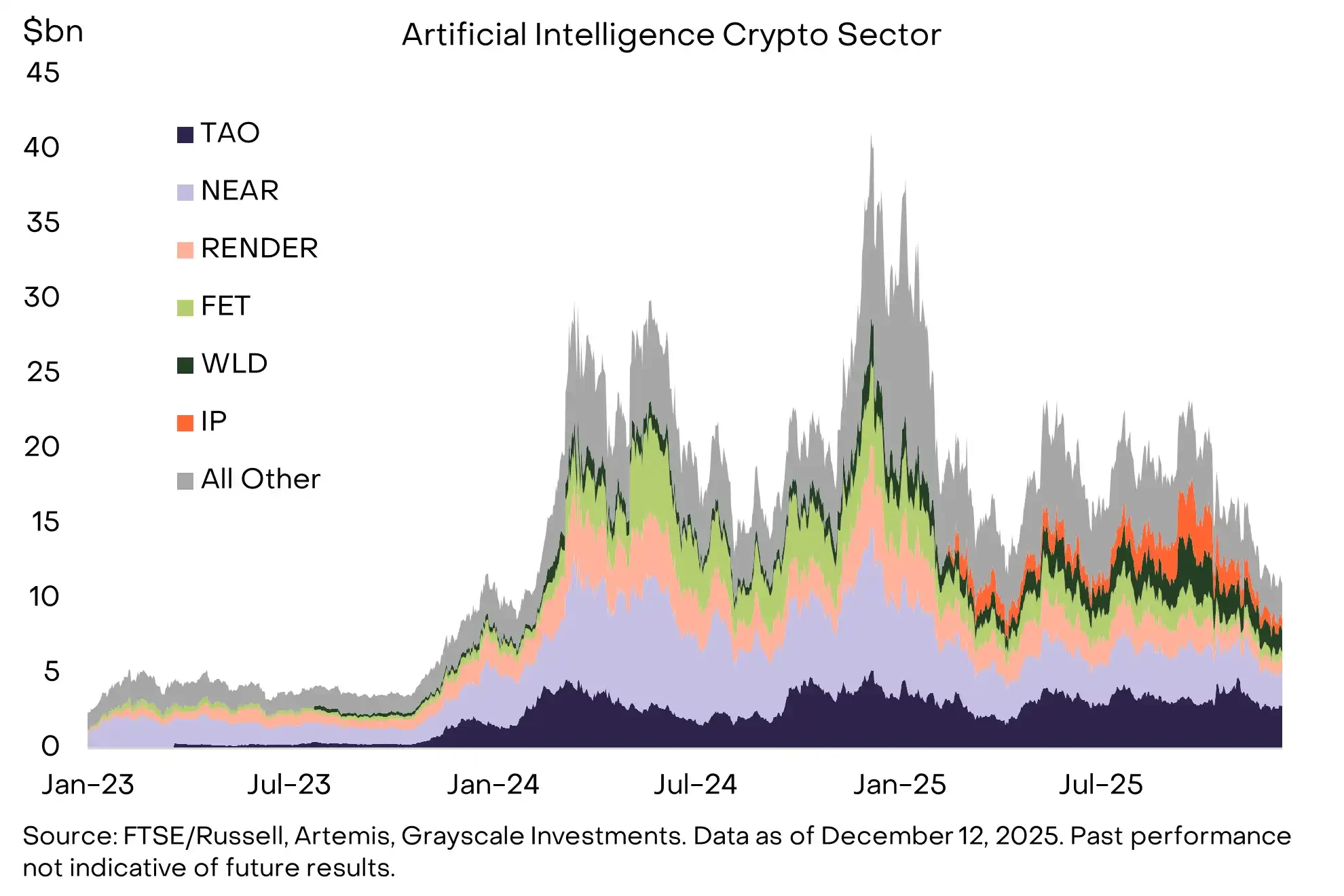 Grayscale Decryption 2026: Ten Trends Reshaping the Industry Ecosystem