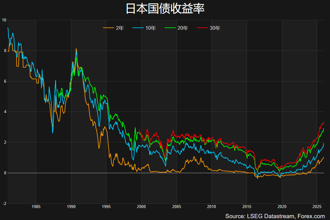 Crypto Market Macro Research Report: Liquidity Repricing Amid Fed Rate Cuts, Bank of Japan Rate Hikes, and the Christmas