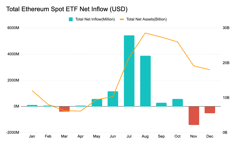 Crypto2026 Outlook II. Macroeconomic Review and Forecast