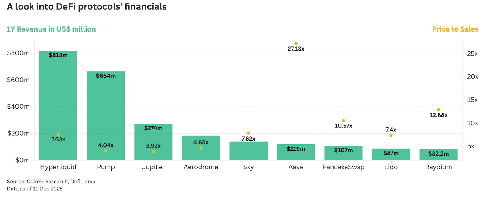 CoinEx 2025 Annual Report: The Four-Year Cycle is Over – Where is the Institutionally-Driven Crypto Era Heading?