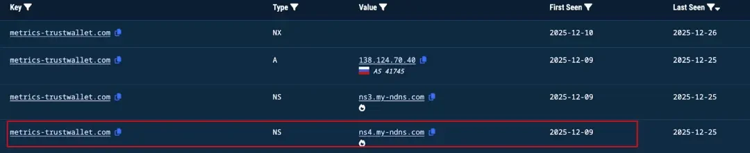 Christmas Crash: Analysis of the Trust Wallet Extended Wallet Hacking