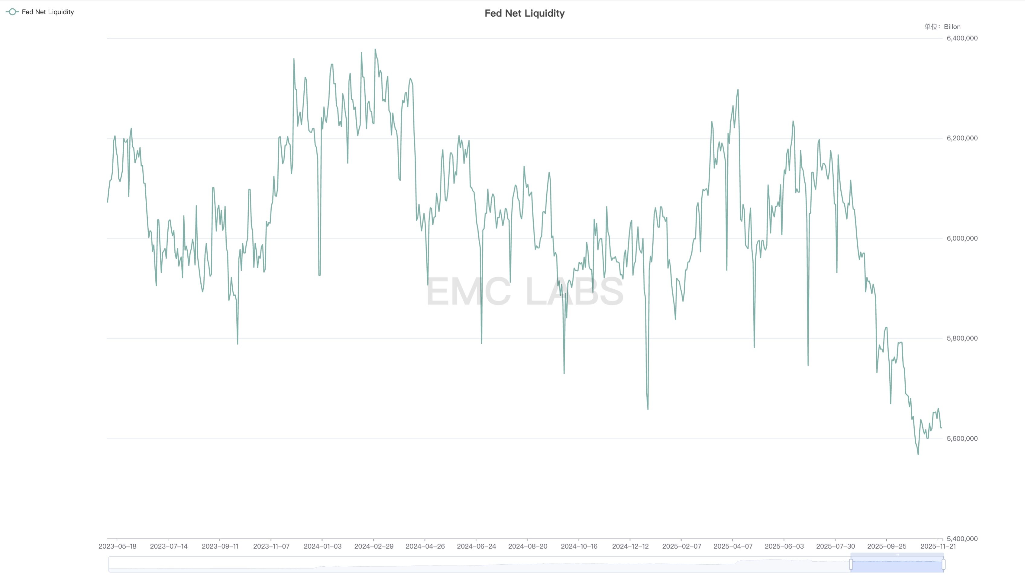 Repricing + High Turnover: The Logic and Reflections on BTC's November Plunge