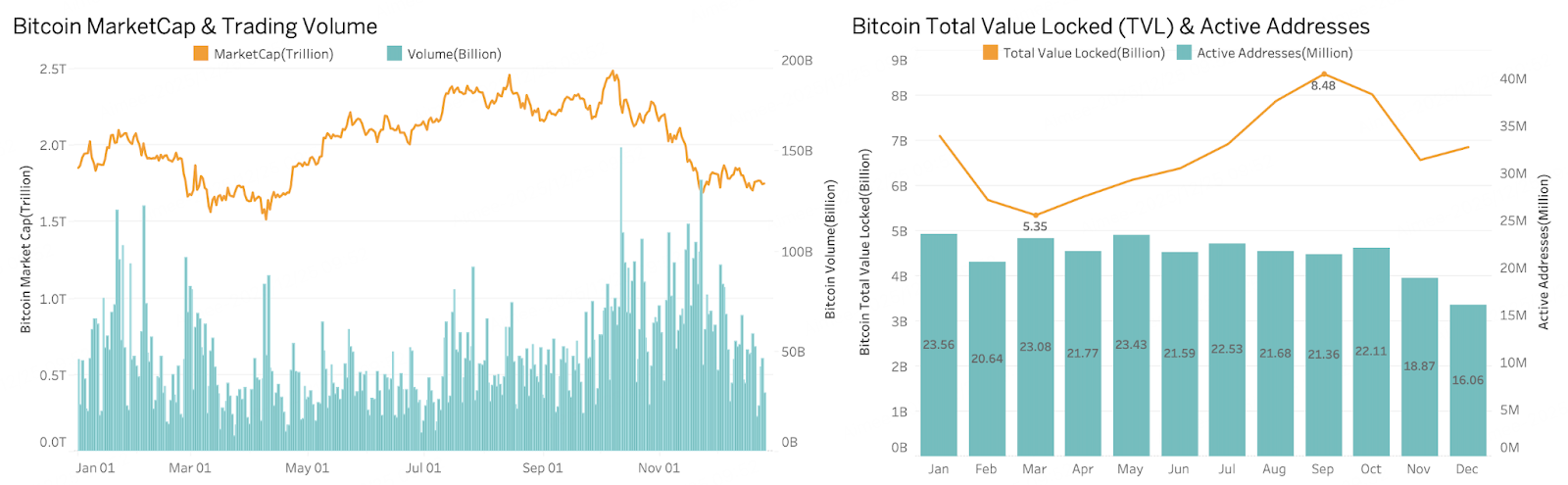Crypto2026 Outlook II. Macroeconomic Review and Forecast