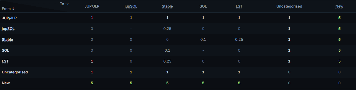 Interactive Tutorial | Jupiter Launches Trading Card Collection Event with a Total Prize Pool of Million