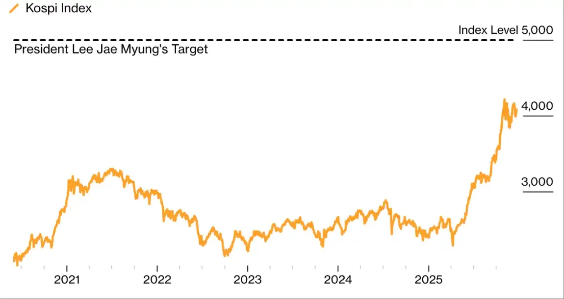 Bubbles, cockroaches, and a 367% surge: Decoding 11 key moments in global financial markets in 2025