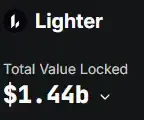 With TGE imminent, what is a reasonable valuation for Lighter?