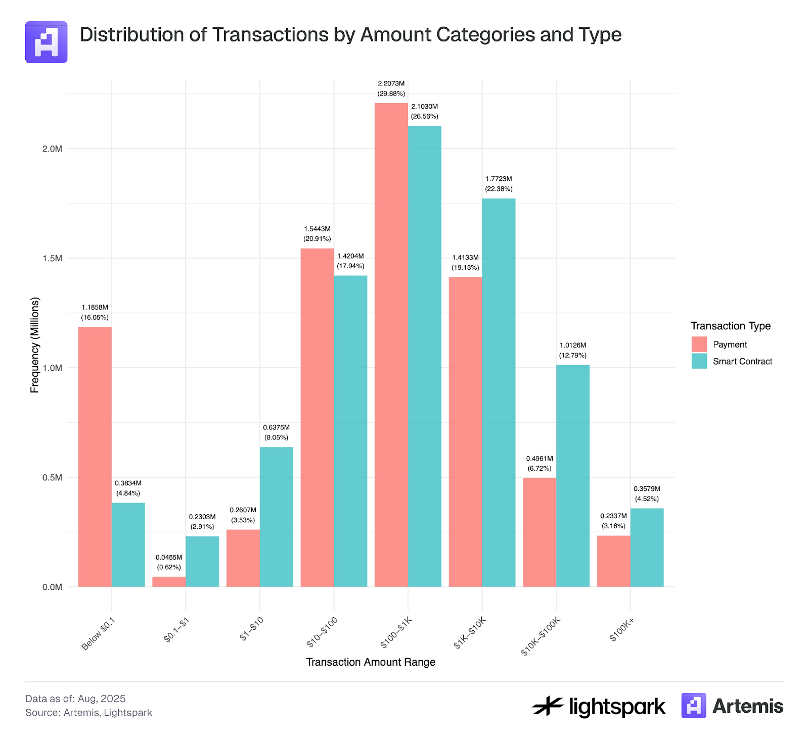 85% of transaction volume is controlled by thousands of wallets: The hidden centralized landscape of stablecoin payments
