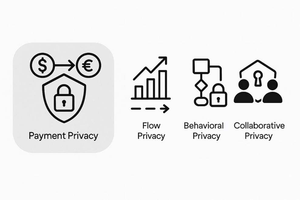 From privacy-preserving payments to privacy-preserving collaboration: How cryptography is reshaping trust and freedom for individuals, businesses, and society.
