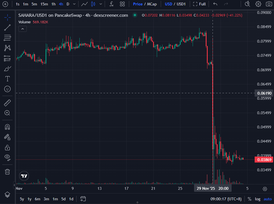 From Sahara to Tradoor, let's review the recent 