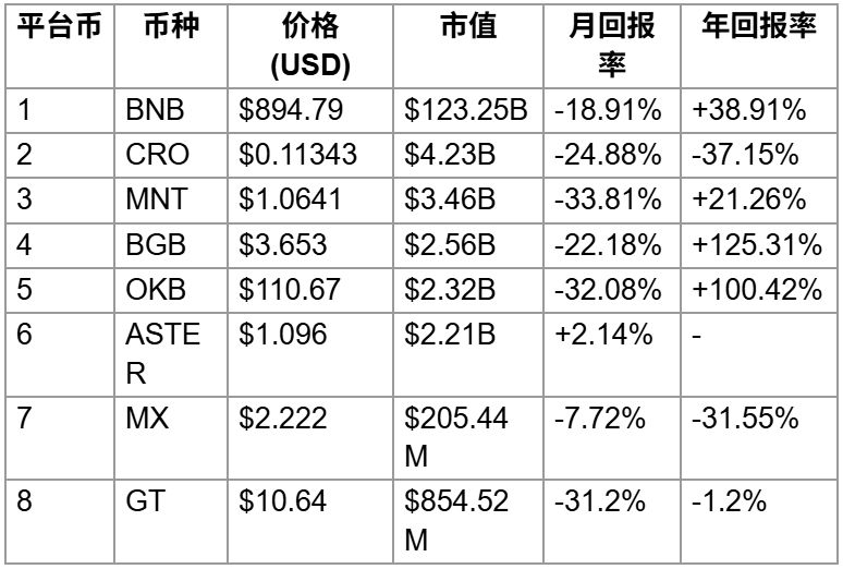 The Crypto Exchange Landscape Under the Impact of a New Paradigm: The Current Status and Future of Binance, OKX, Bitget, and LBank