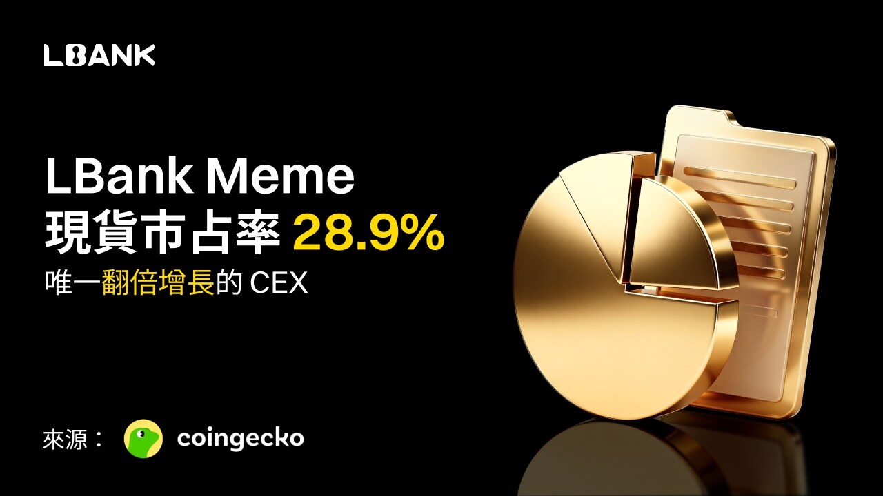 LBank Meme's market share doubled to 28.9%, making it the only exchange in the CoinGecko 2025 report to achieve 100% gro