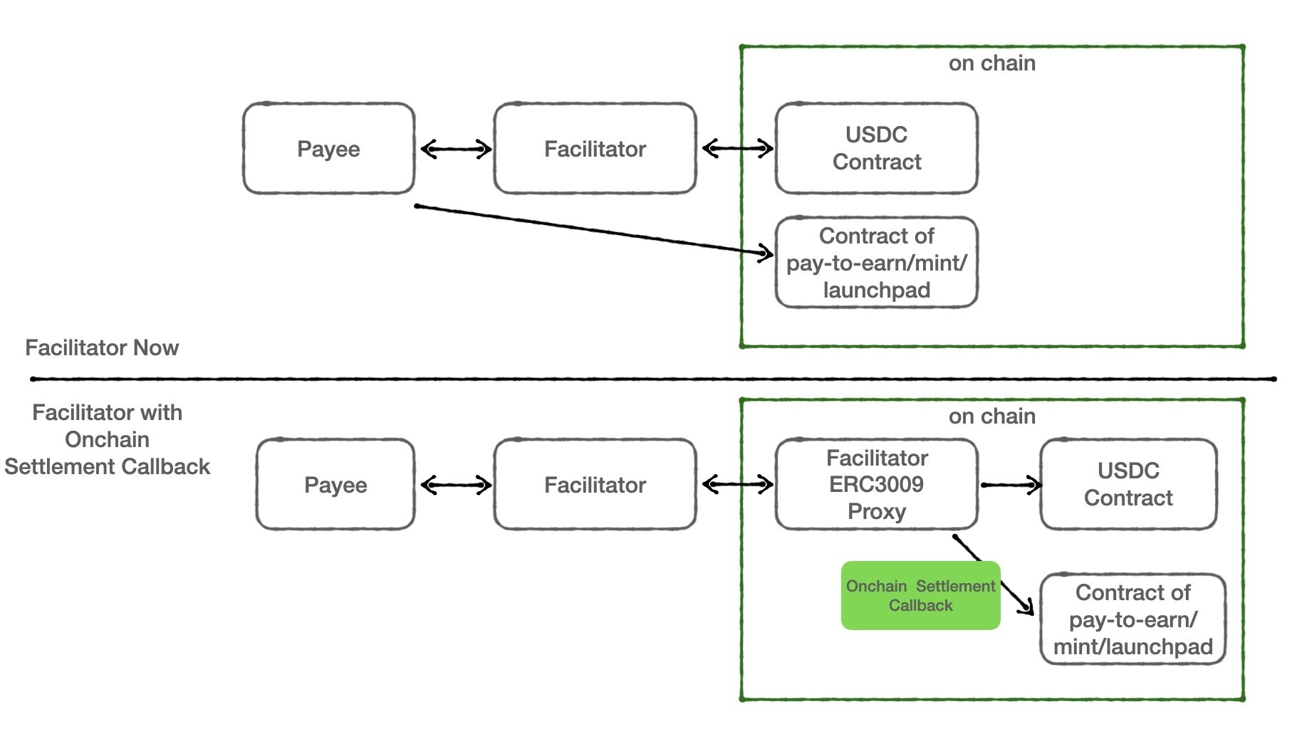 The Rise of the Machine Economy: How Web3 is Driving Robots from Tools to Autonomous Systems