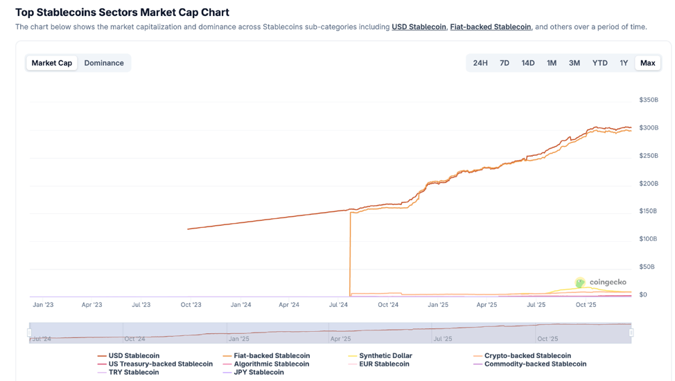 2025 Crypto Market In-Depth Report: Institutions, Stablecoins, and Regulation; 2025 Crypto Market Review and 2026 Outlook