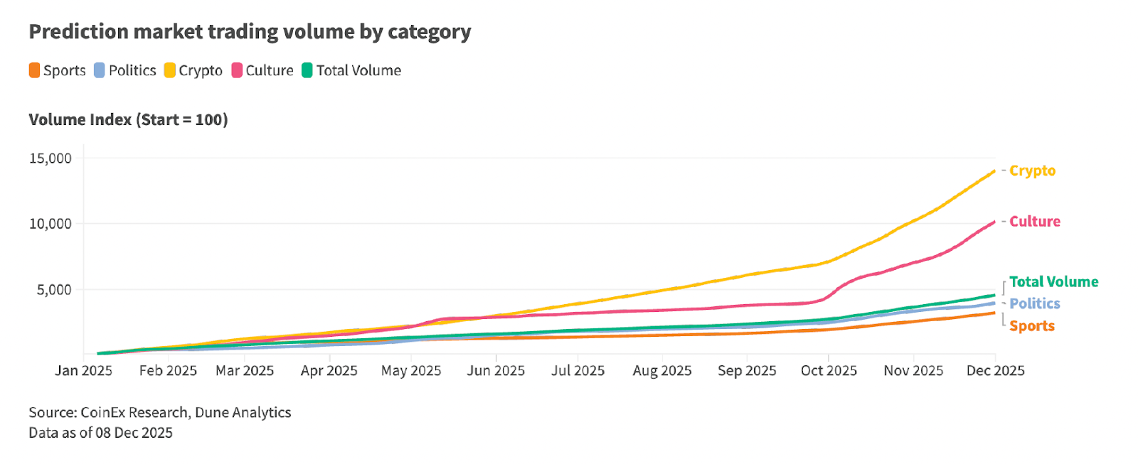 CoinEx 2025 Annual Report: The Four-Year Cycle is Over – Where is the Institutionally-Driven Crypto Era Heading?