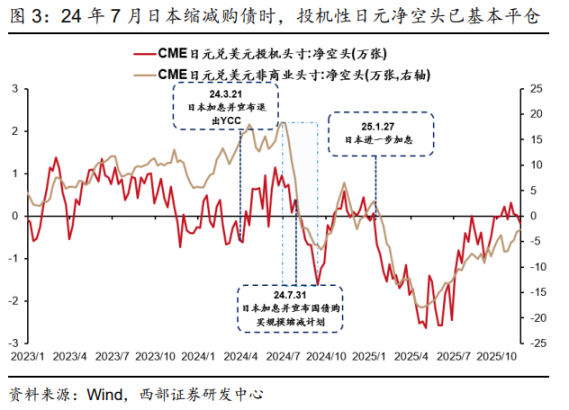 Will Japan's interest rate hike trigger a global liquidity shock?