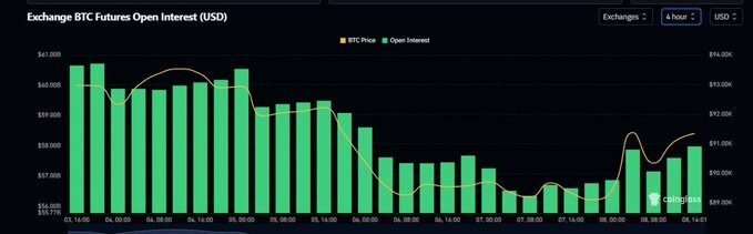 Key indicators are pointing downwards, Bitcoin's price action is cautious.