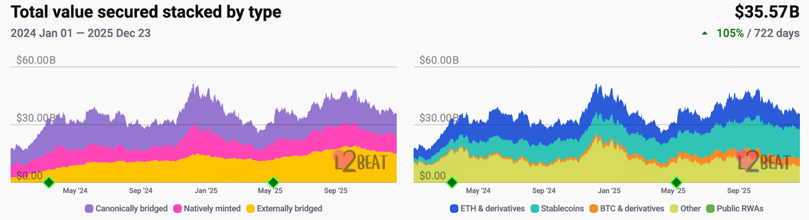 Crypto2026 Outlook II. Macroeconomic Review and Forecast