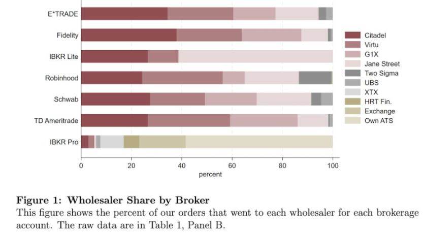 Hyperliquid at a crossroads: Follow Robinhood or continue the Nasdaq economic paradigm?