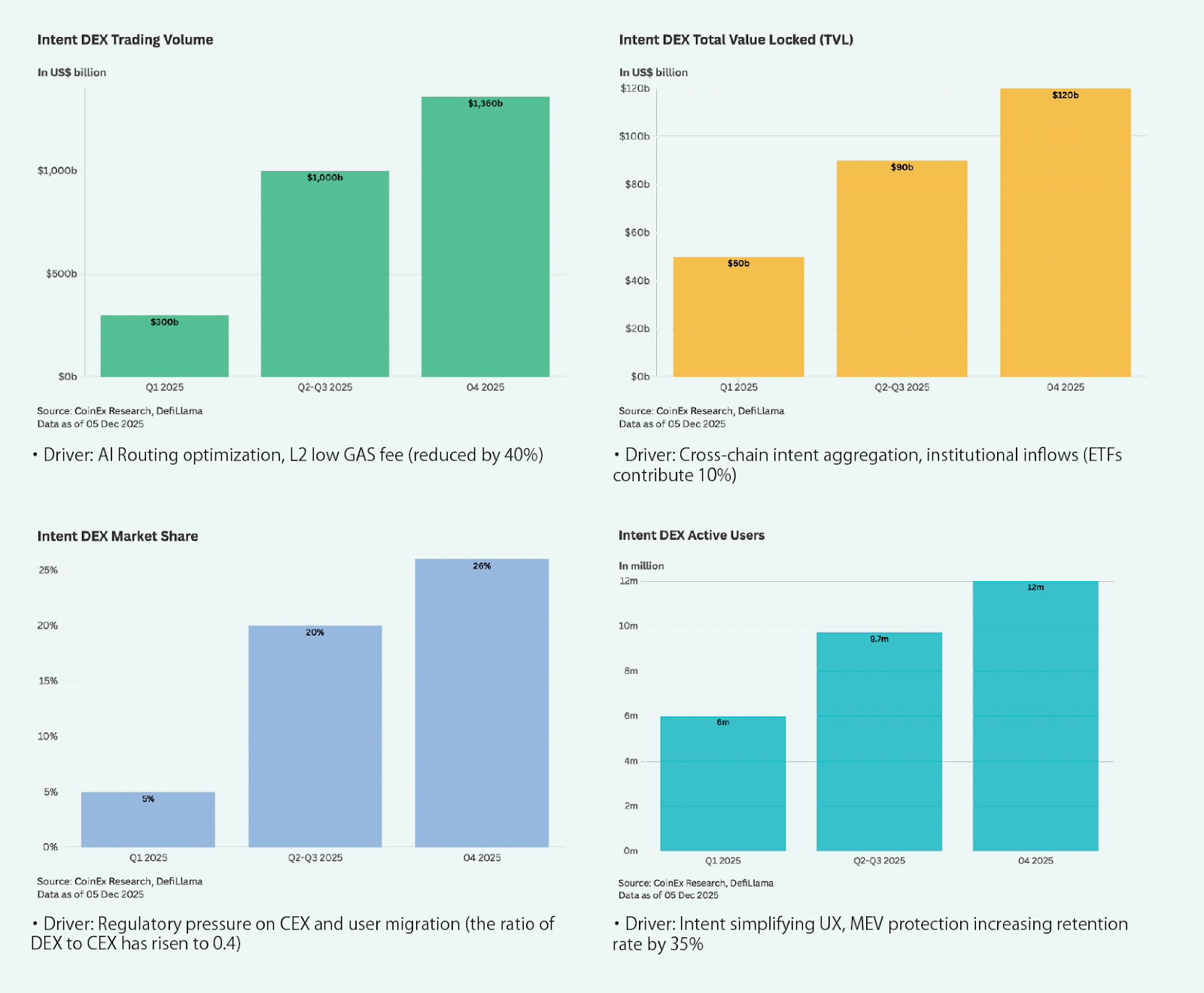 CoinEx 2025 Annual Report: The Four-Year Cycle is Over – Where is the Institutionally-Driven Crypto Era Heading?