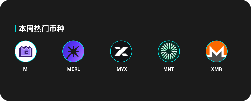 BitMart Weekly Market Report (December 9 - December 15)