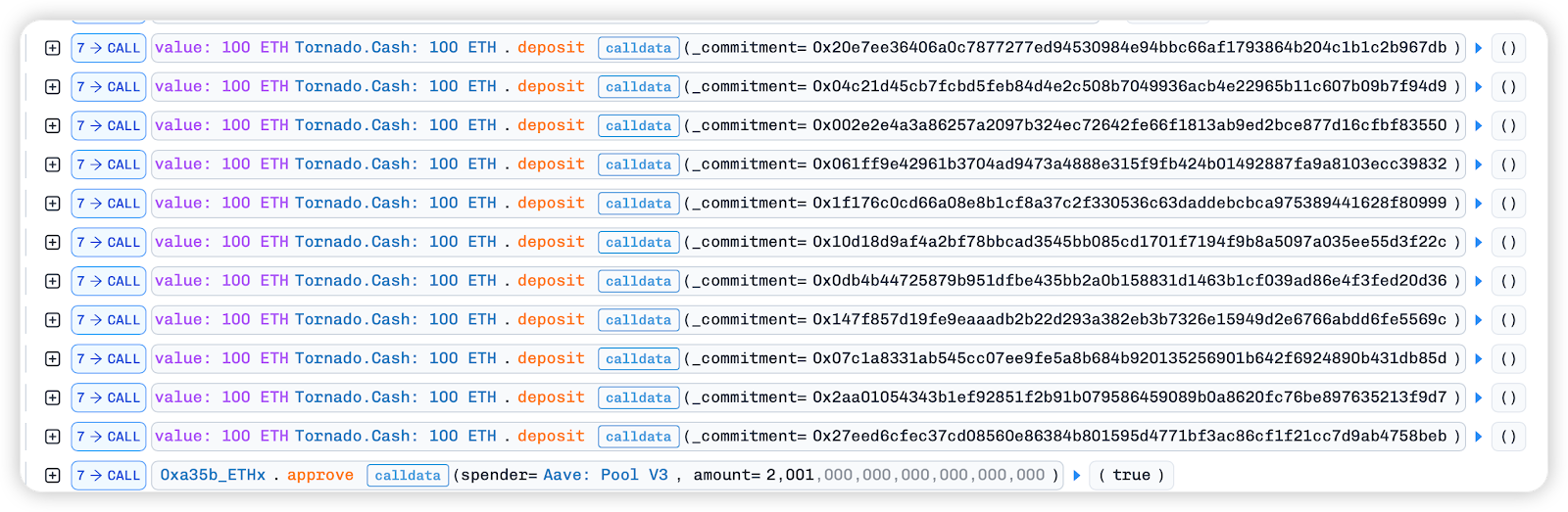 Yearn M Theft Attack Analysis