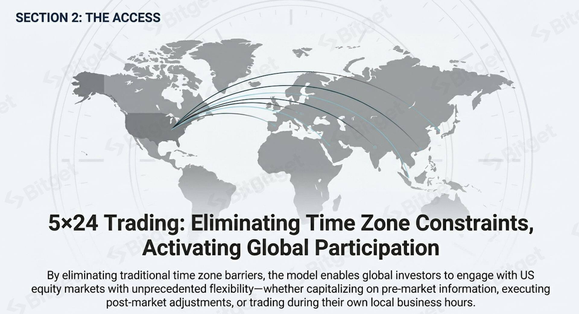 Bitget Report: Earnings Season Frenzy – Analyzing the Explosive Growth in Demand for Tokenized US Stocks