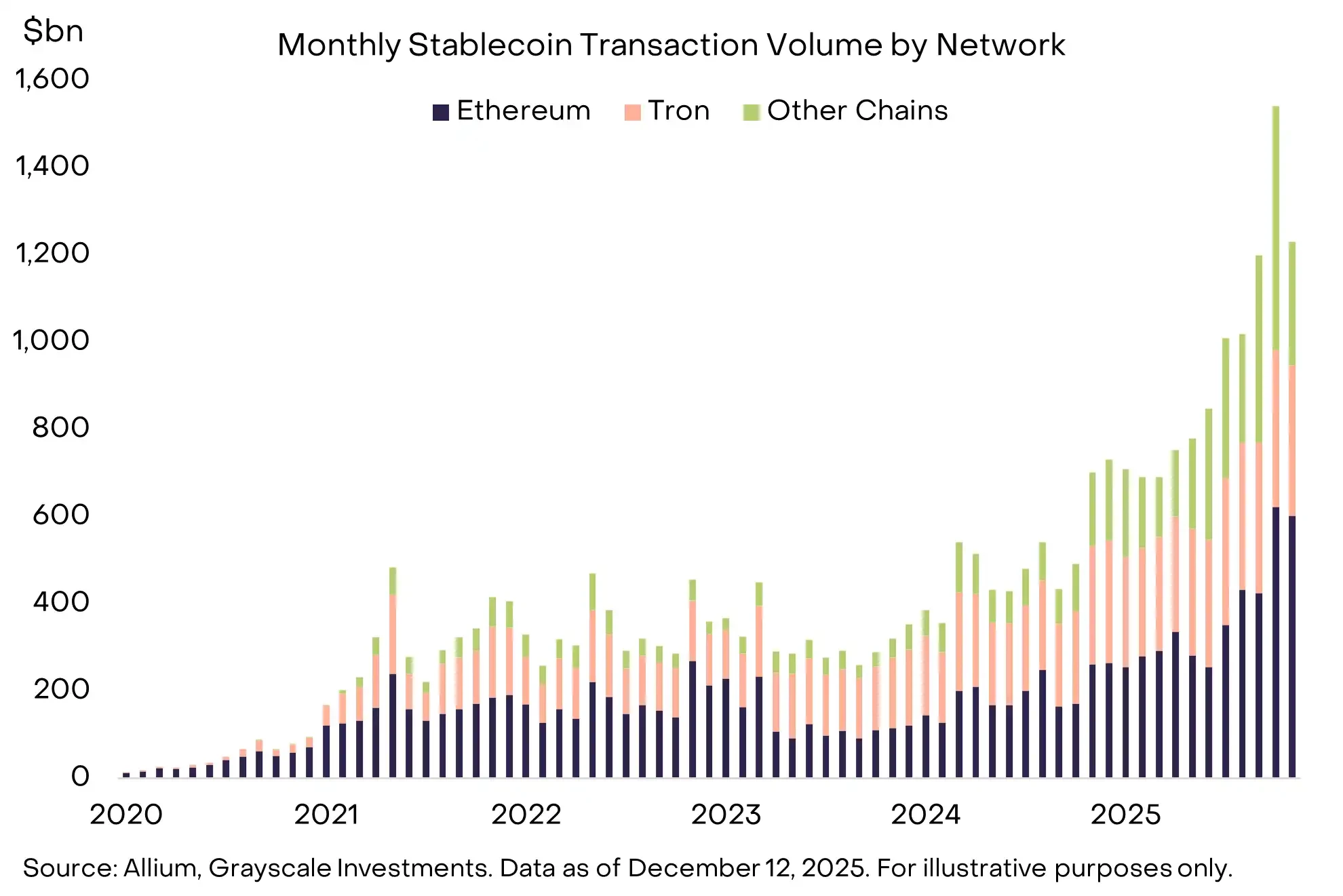 Grayscale Decryption 2026: Ten Trends Reshaping the Industry Ecosystem