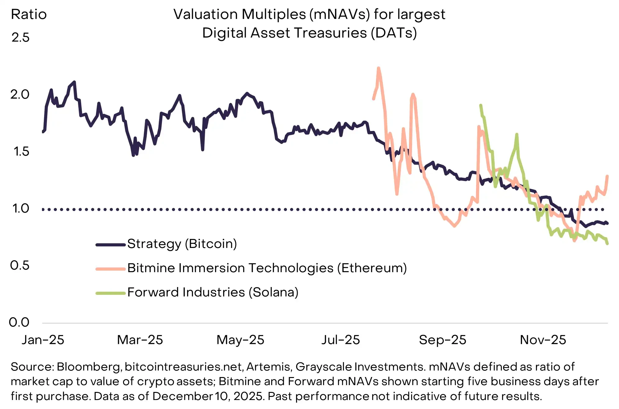 Grayscale Decryption 2026: Ten Trends Reshaping the Industry Ecosystem