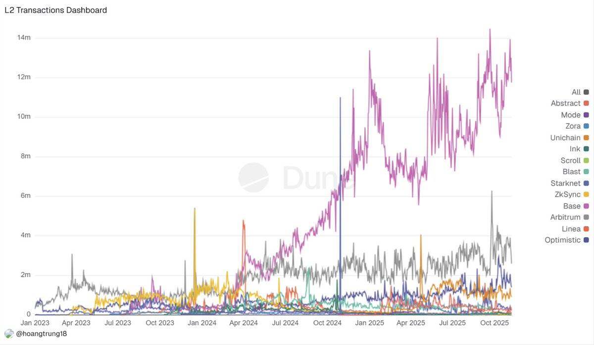 Crypto Coming of Age: 2025, a Restructuring of Institutions, Assets, and Regulation