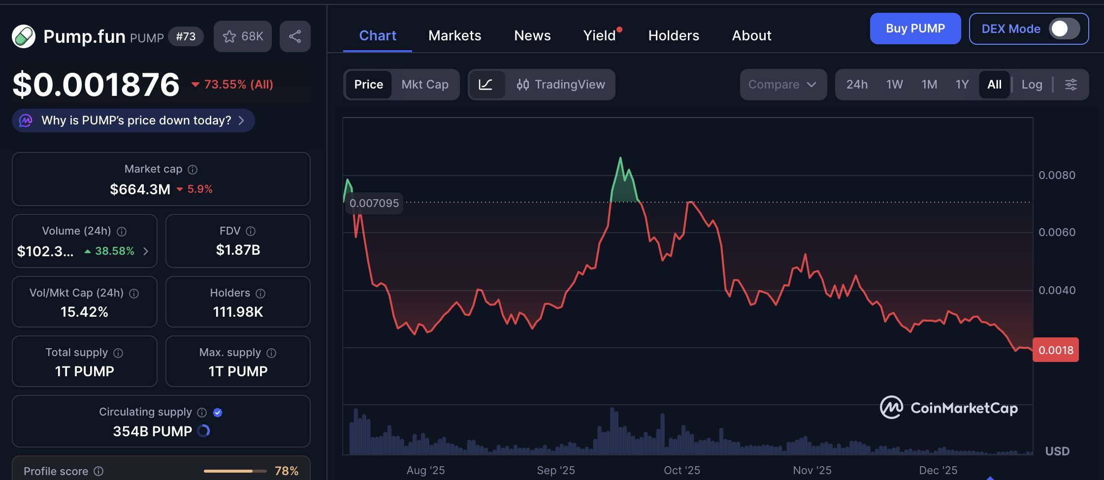 Pump.fun Lawsuit Annual Review: The Puzzle of Truth Behind 15,000 Chat Logs