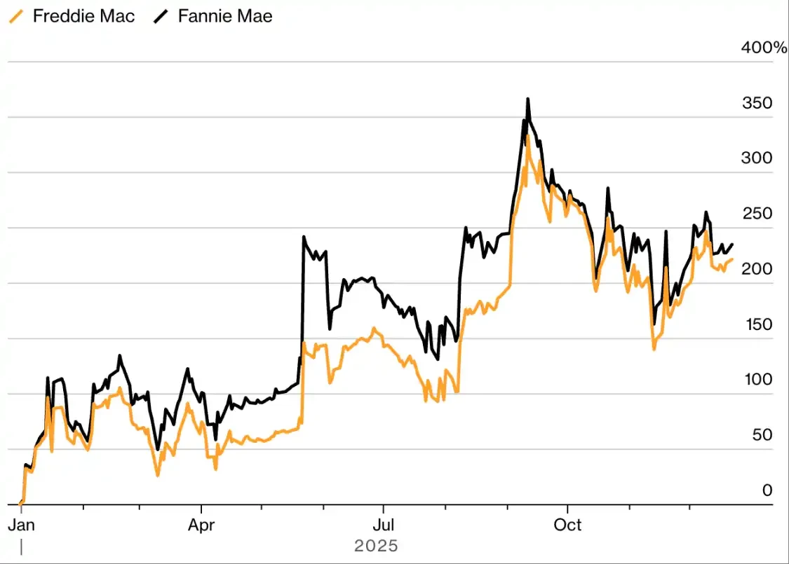 Bubbles, cockroaches, and a 367% surge: Decoding 11 key moments in global financial markets in 2025